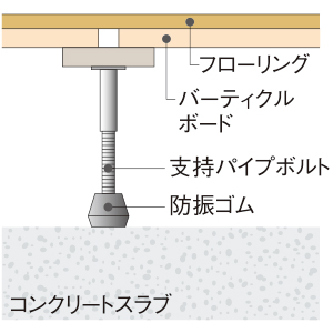 株式会社未来住建|安城市|注文住宅・マンションリフォーム・定期借地権付分譲