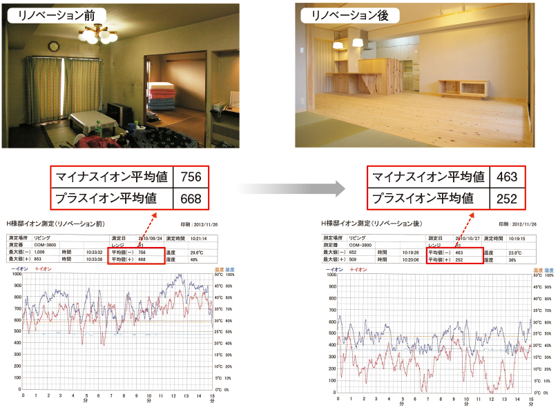 株式会社未来住建｜安城市｜注文住宅・マンションリノベ・定期借地権付分譲