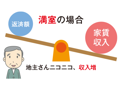 株式会社未来住建｜安城市｜注文住宅・マンションリノベ・定期借地権付分譲