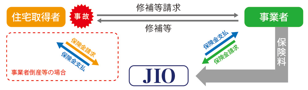 株式会社未来住建|安城市|注文住宅・マンションリフォーム・定期借地権付分譲