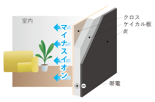 KTイオンパネル説明|株式会社未来住建｜安城市｜注文住宅・マンションリノベ・定期借地権付分譲