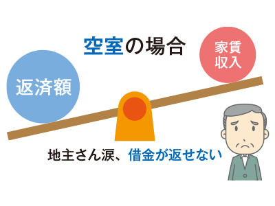 株式会社未来住建｜安城市｜注文住宅・マンションリノベ・定期借地権付分譲