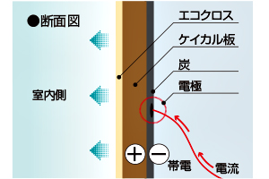 株式会社未来住建｜安城市｜注文住宅・マンションリノベ・定期借地権付分譲