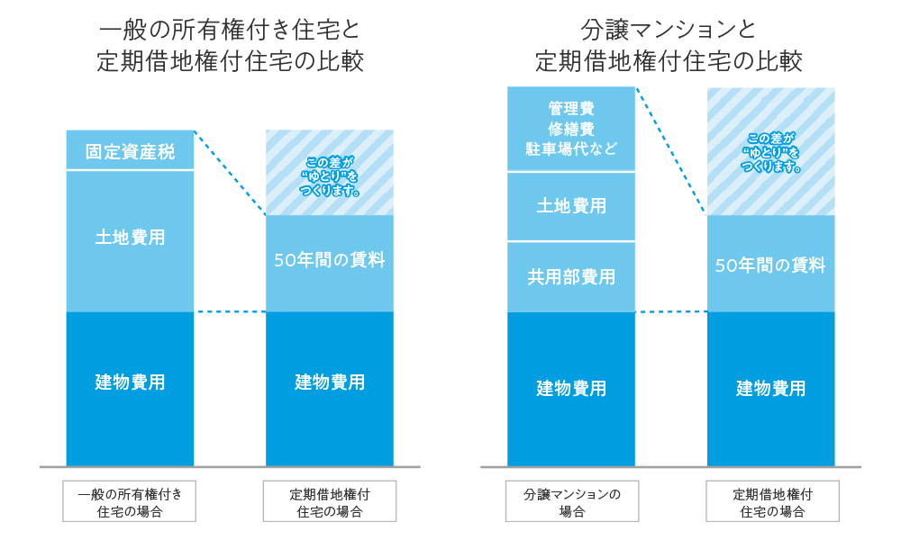 株式会社未来住建