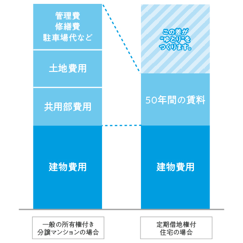 株式会社未来住建｜安城市｜注文住宅・マンションリノベ・定期借地権付分譲