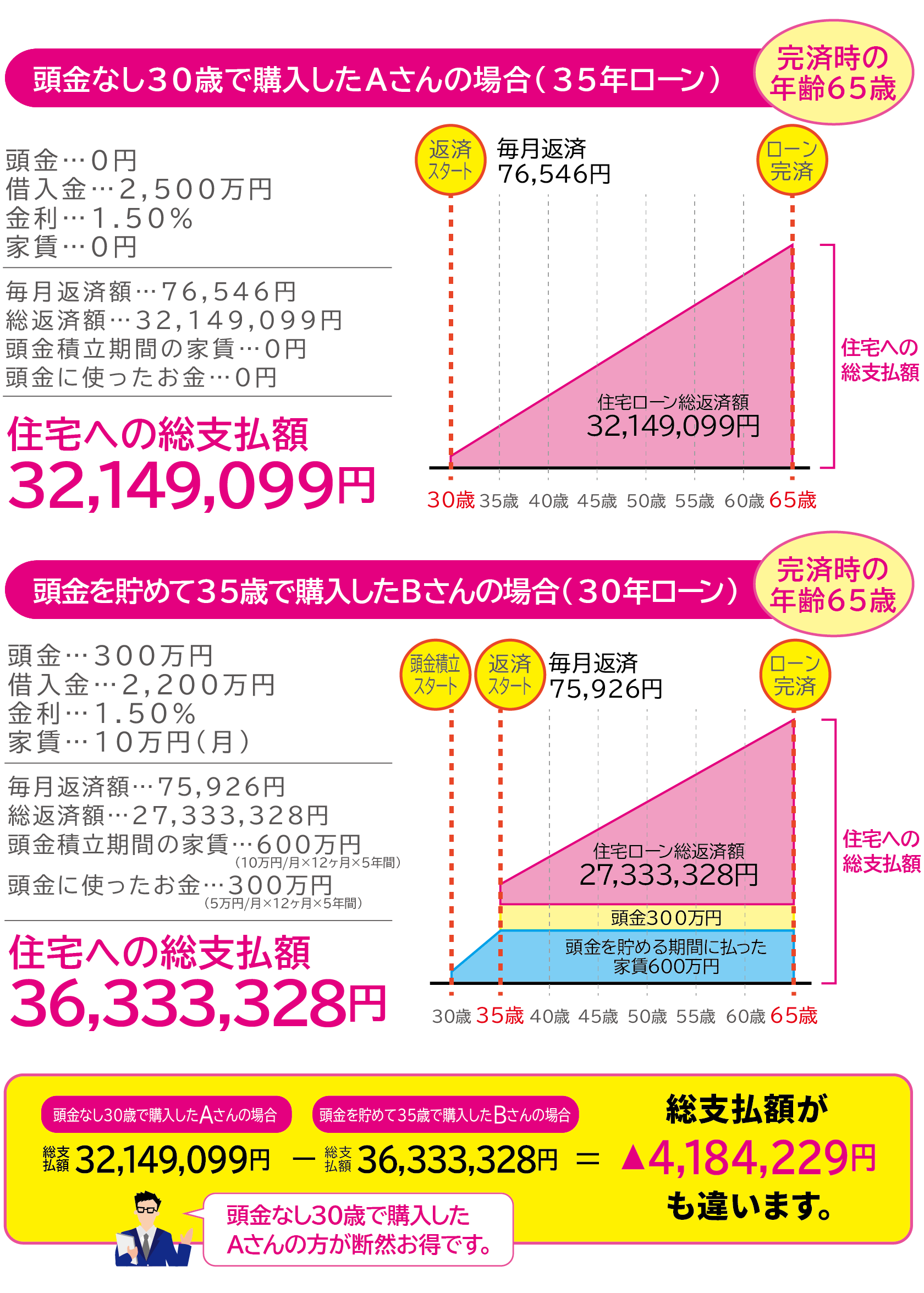 株式会社未来住建|安城市|注文住宅・マンションリフォーム・定期借地権付分譲