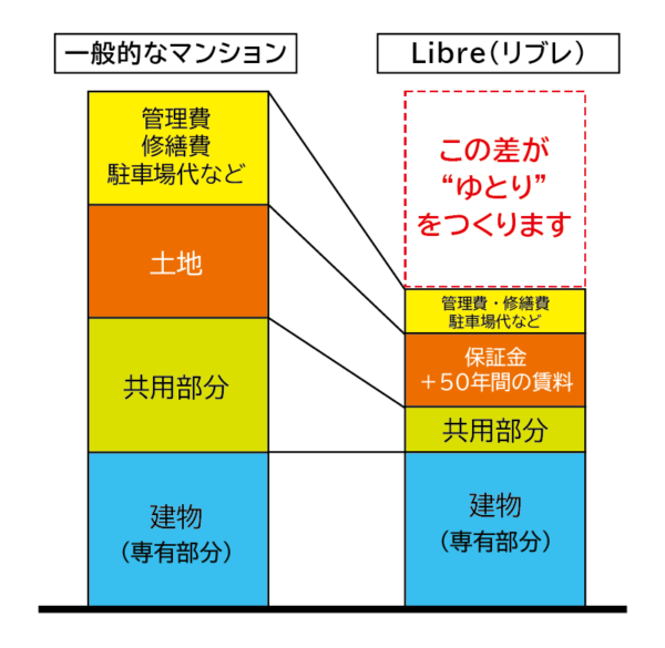 株式会社未来住建|安城市|注文住宅・マンションリフォーム・定期借地権付分譲