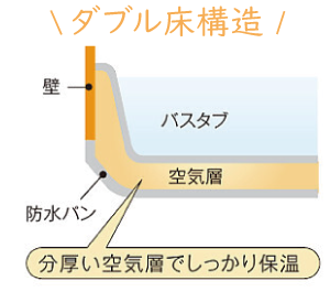 株式会社未来住建｜安城市｜注文住宅・マンションリノベ・定期借地権付分譲