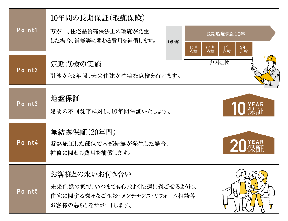 株式会社未来住建｜安城市｜注文住宅・マンションリノベ・定期借地権付分譲