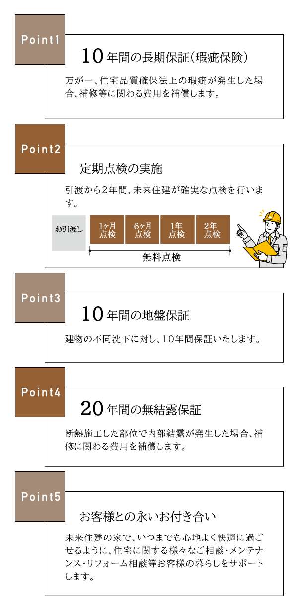 株式会社未来住建｜安城市｜注文住宅・マンションリノベ・定期借地権付分譲