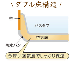 株式会社未来住建|安城市|注文住宅・マンションリフォーム・定期借地権付分譲