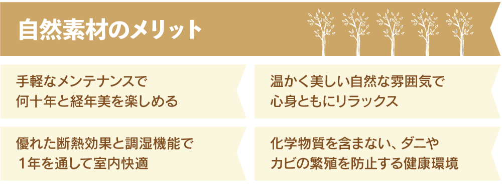 株式会社未来住建｜安城市｜注文住宅・マンションリノベ・定期借地権付分譲