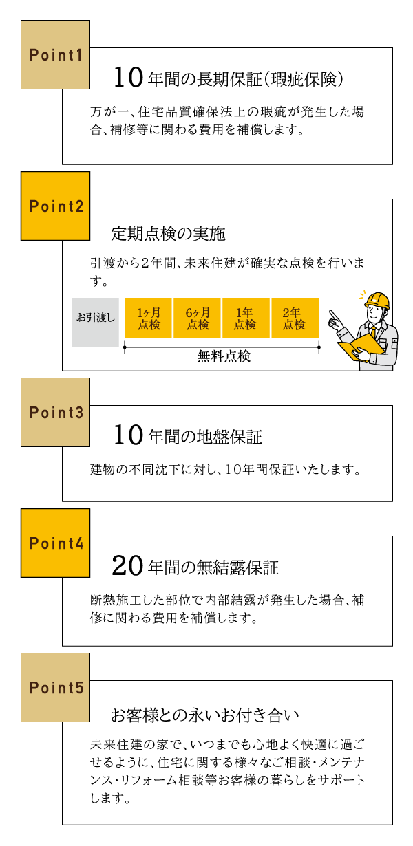 株式会社未来住建｜安城市｜注文住宅・マンションリノベ・定期借地権付分譲