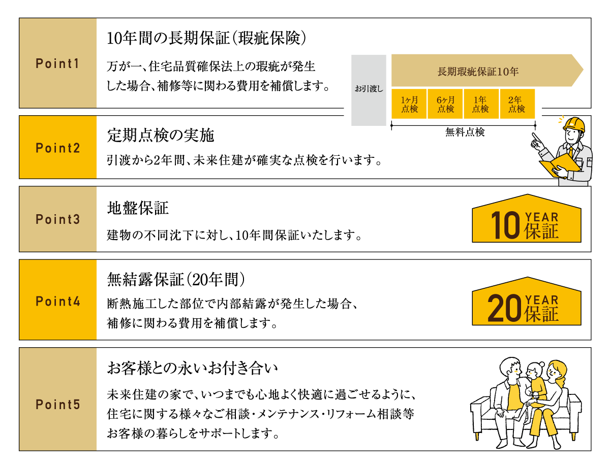 株式会社未来住建｜安城市｜注文住宅・マンションリノベ・定期借地権付分譲