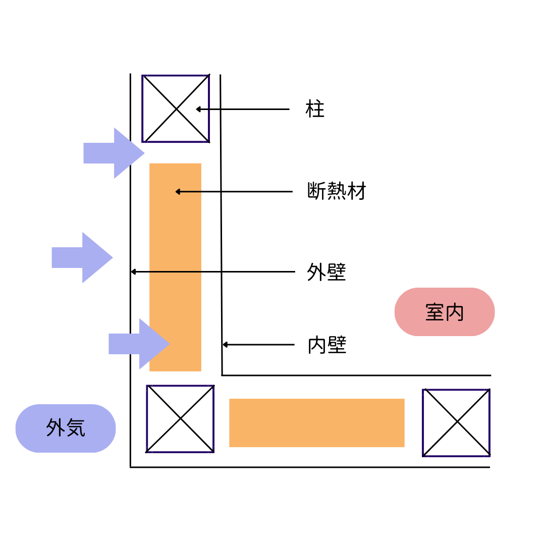 株式会社未来住建｜安城市｜注文住宅・マンションリノベ・定期借地権付分譲