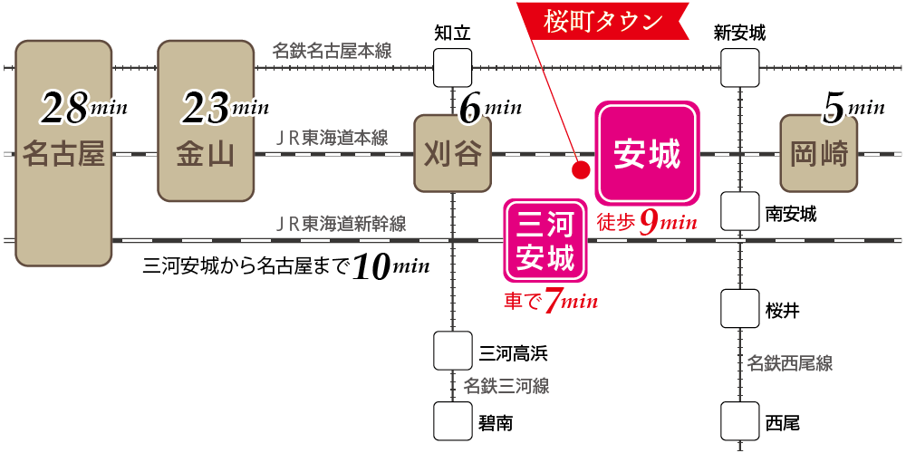 株式会社未来住建|安城市|注文住宅・マンションリフォーム・定期借地権付分譲