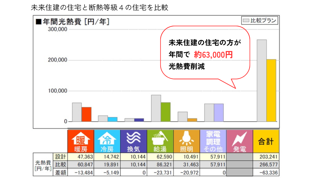 株式会社未来住建|安城市|注文住宅・マンションリフォーム・定期借地権付分譲