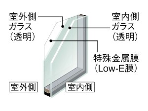 株式会社未来住建｜安城市｜注文住宅・マンションリノベ・定期借地権付分譲