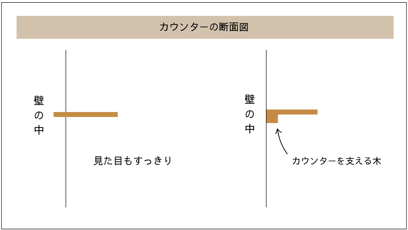 株式会社未来住建｜安城市｜注文住宅・マンションリノベ・定期借地権付分譲