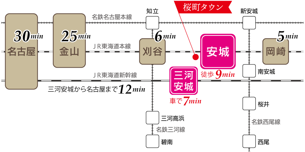 株式会社未来住建｜安城市｜注文住宅・マンションリノベ・定期借地権付分譲