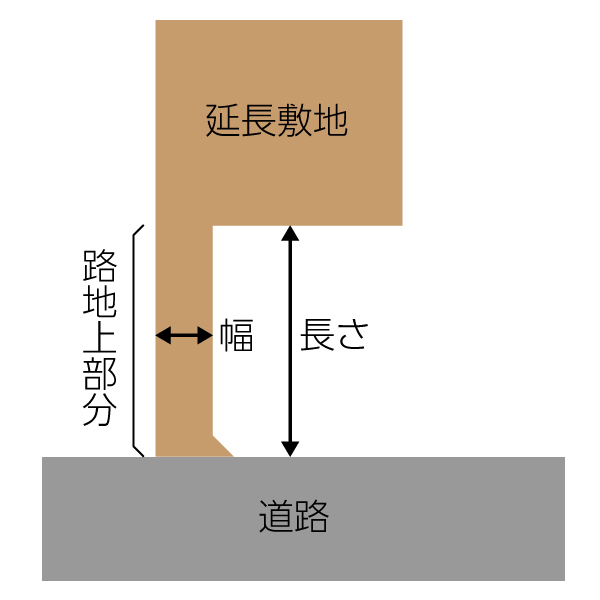 株式会社未来住建｜安城市｜注文住宅・マンションリノベ・定期借地権付分譲