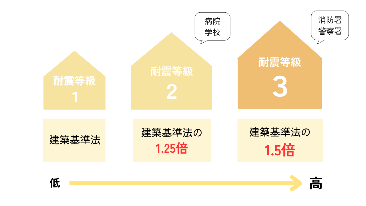 株式会社未来住建｜安城市｜注文住宅・マンションリノベ・定期借地権付分譲